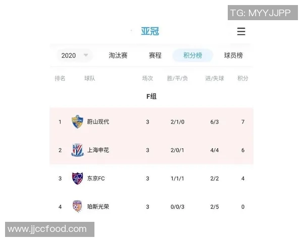 帕斯光荣与蔚山现代的激烈对决揭示足球战术与团队精神的完美结合 帕斯光荣与蔚山现代的激烈对决揭示足球战术与团队精神的完美结合